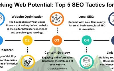 Unlocking Web Potential: Top Five SEO Tactics for 2024